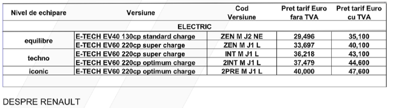 Noul Megane E Tech Electric A Ajuns N Showroom Ul Casa Auto Renault Ia I